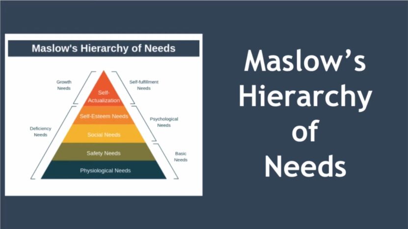 maslow hirearchy of need